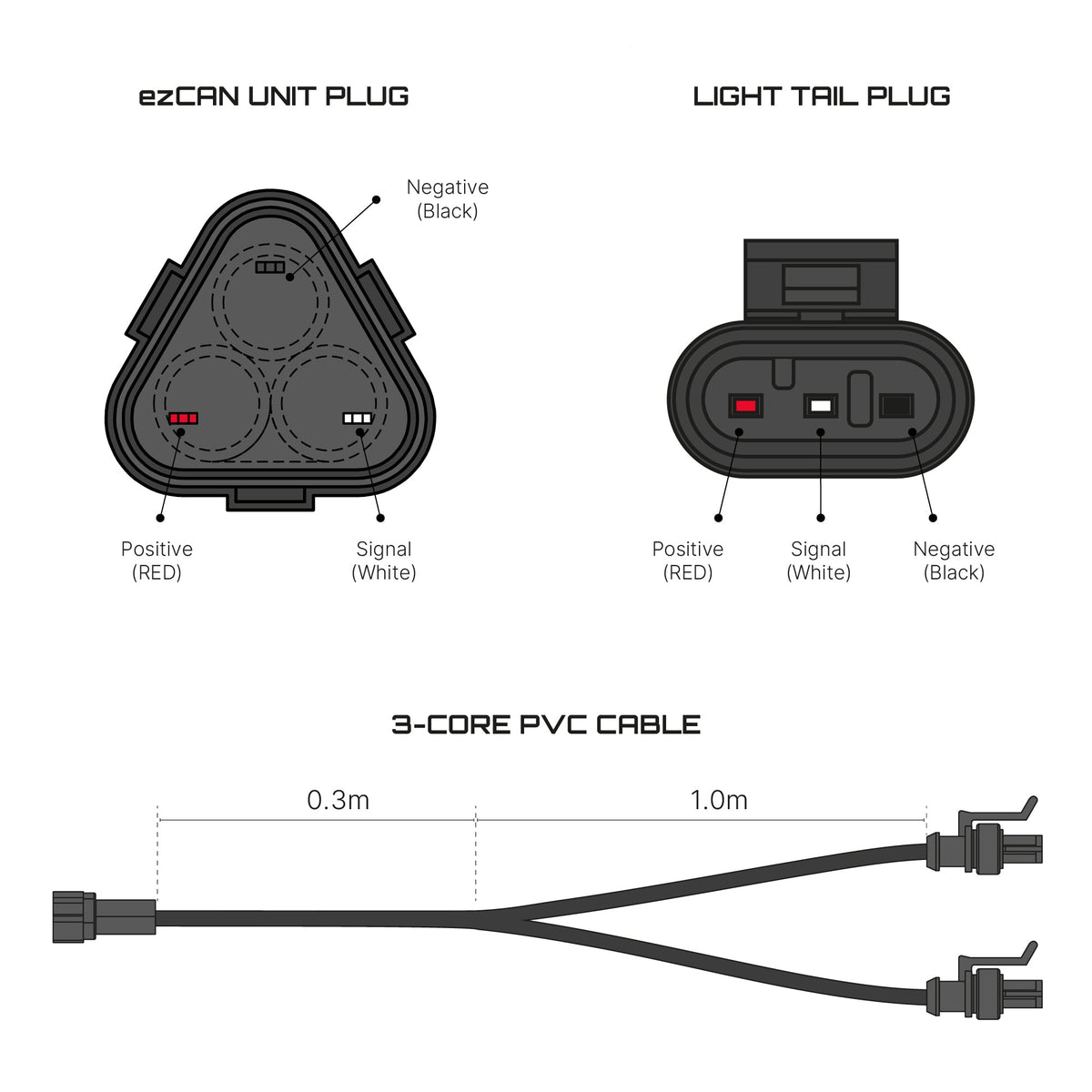 EZcan to Super Seal Y-Split 1.3M extension harness - detail