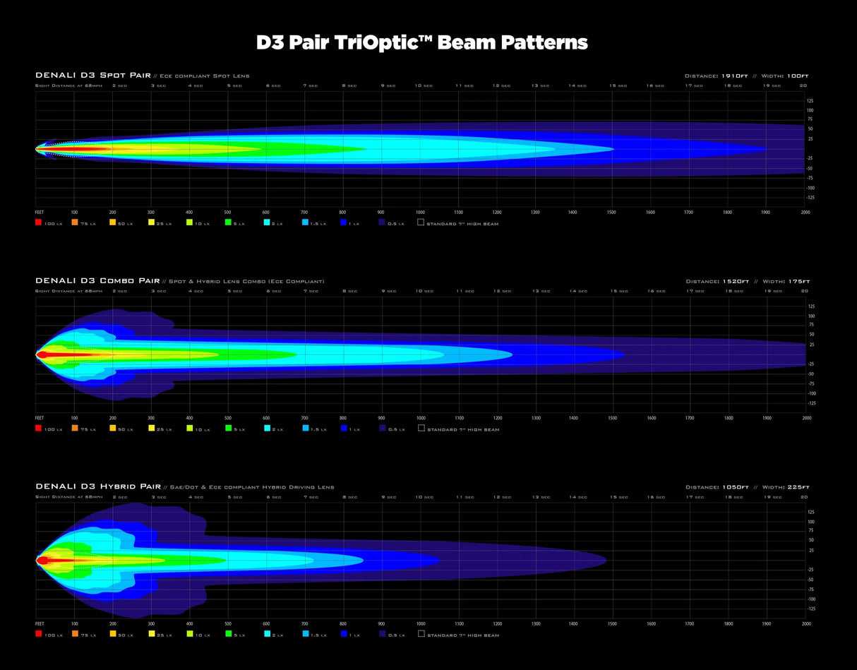 Denali D3 rijverlichting met DataDim™ Technology - ApexMoto