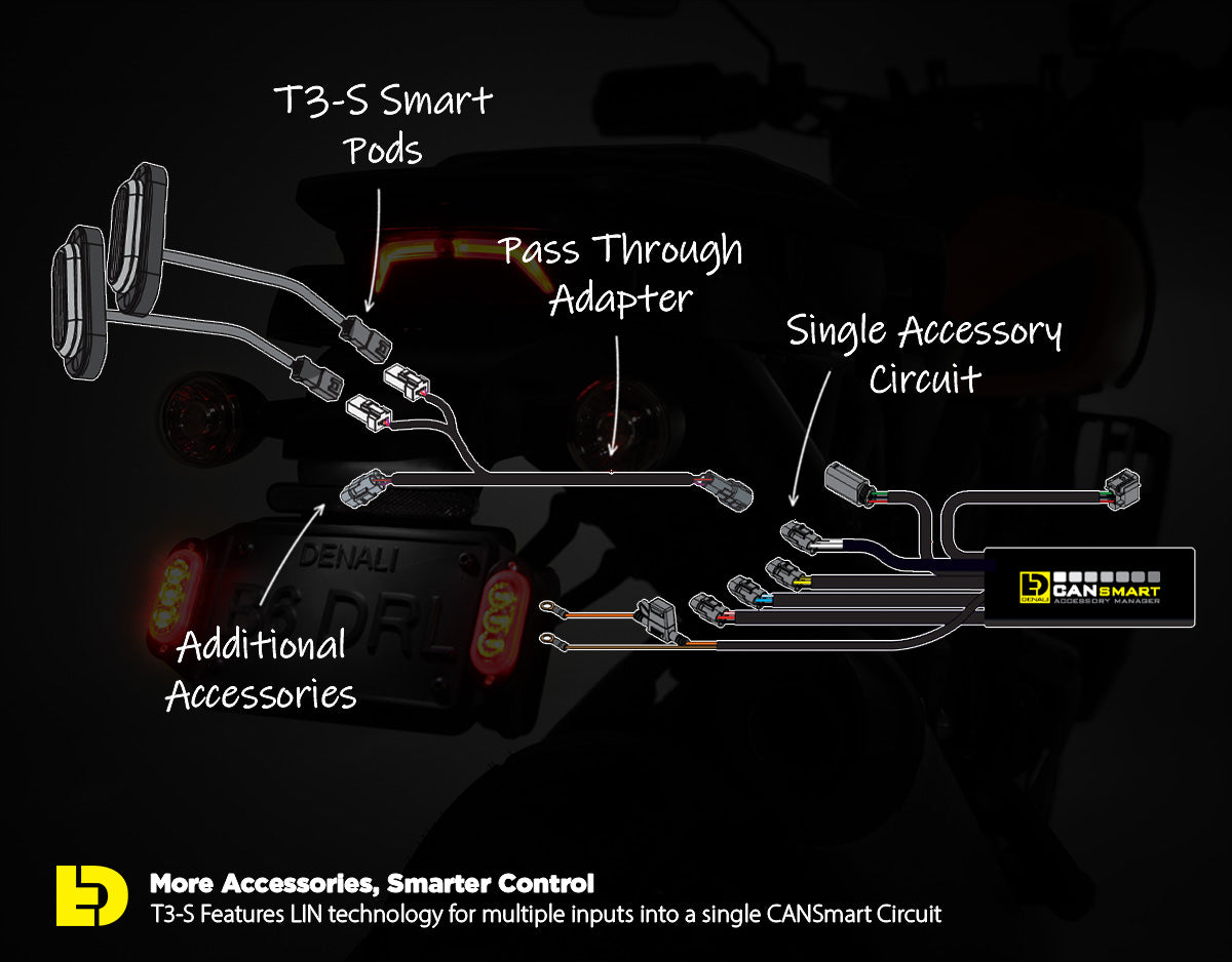 T3-S Smart Rear Signal Pods - detail 3