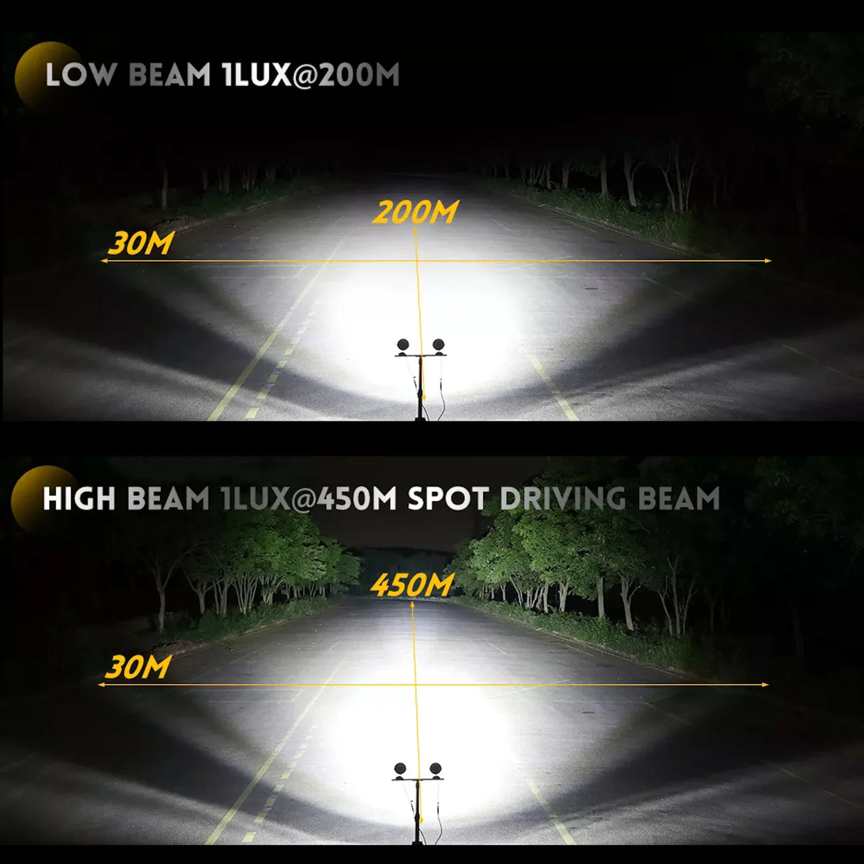 Beam Projection