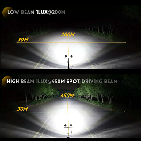 Beam Projection