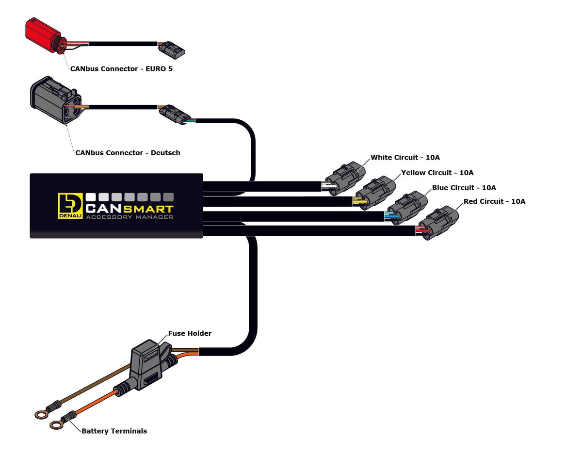 Denali CANsmart Controller overzicht