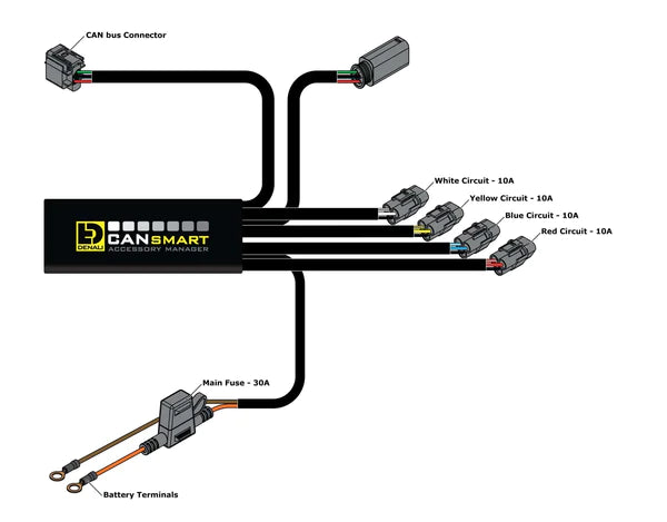 Denali CANsmart Controller GEN II voor de BMW F en K serie - ApexMoto