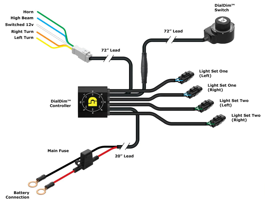 Dialdimoverview 900x